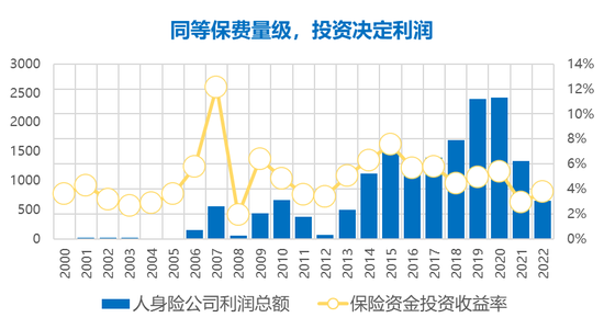寿险2024业绩大翻身:多赚了1000亿,约20家创盈利记录