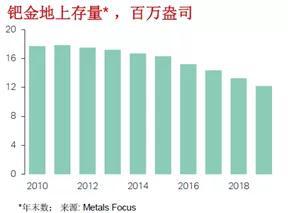 那么这些隐形库存到底在哪里?库存量究竟有多少?