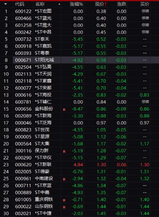 负债2700亿！刚刚，这家房企“铁定”退市