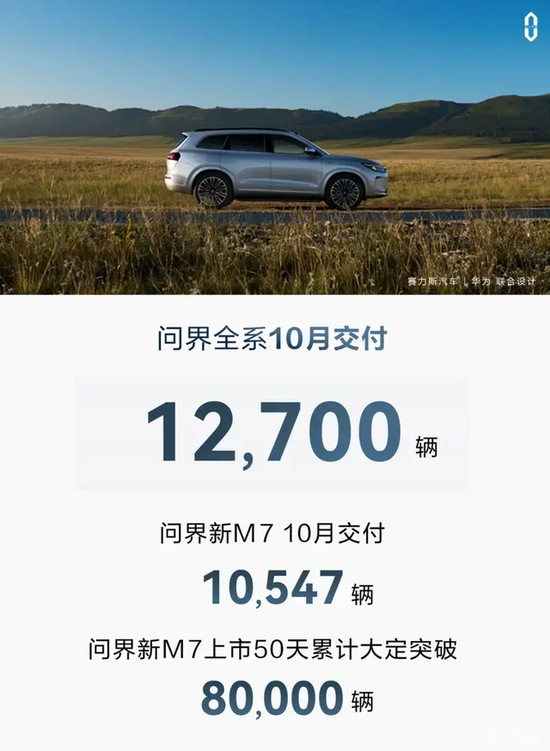 造车新势力10月排行榜：理想月交付首破4万，哪吒连续第五个月同比为负