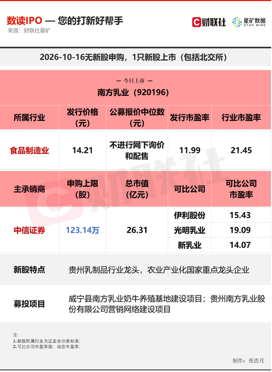 又一龙头股，今日上市
