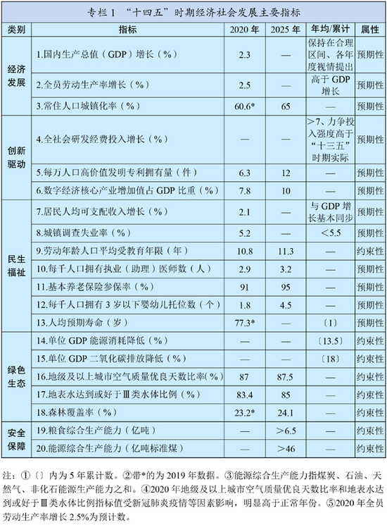 中国的gdp越高越好吗_如何评价 2019年中国GDP十强城市