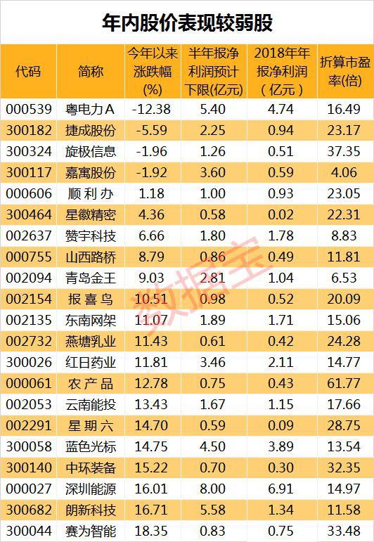 龙虎榜追踪资金最青睐这些个股