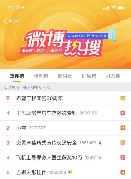▲王思聪再度登上微博热搜 来源:微博截图