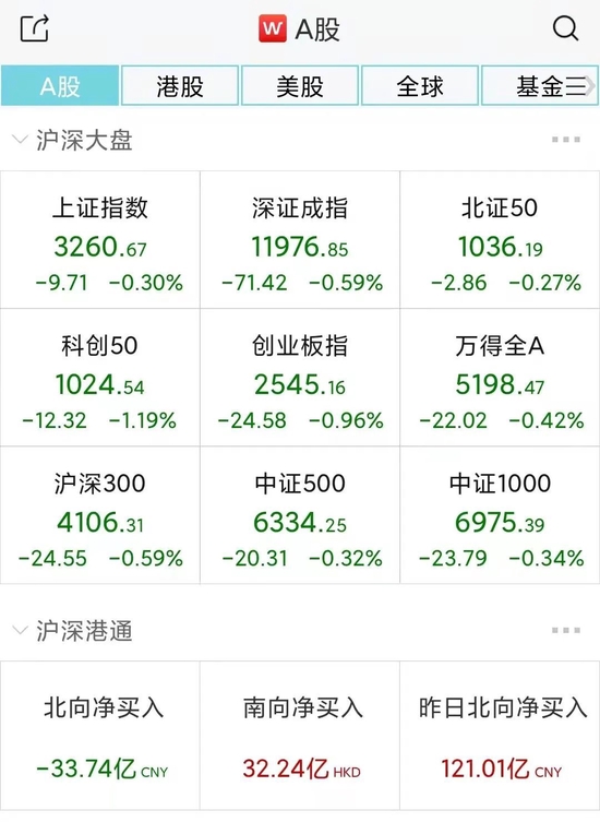 一月信贷“开门红”！下周A股稳了？