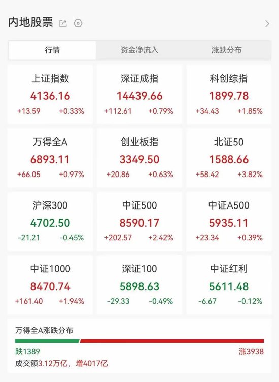 主力资金调仓!太空光伏股被“疯抢”,一批热门龙头却成重点撤离目标