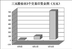 ■本报记者 乔川川