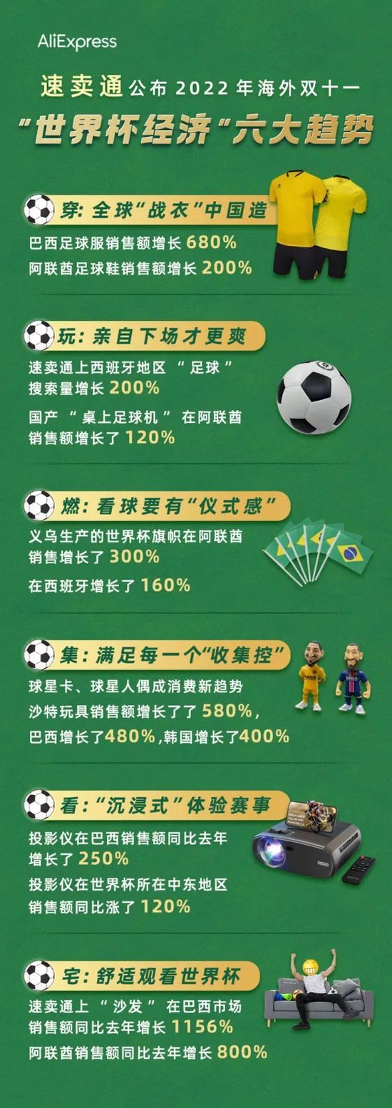 小小一张球星卡,拍出7250万元天价!卡塔尔世界杯未开幕,这个千亿级大市场先热了…… 小小一张球星卡,拍出7250万元天价!卡塔尔世界杯未开幕,这个千亿级大市场先热了……