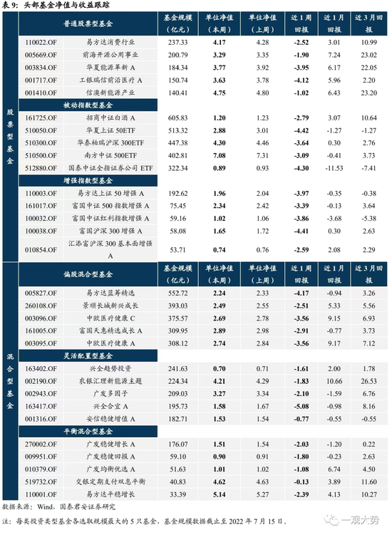 国君策略:风险偏好两端走 回调布局买成长
