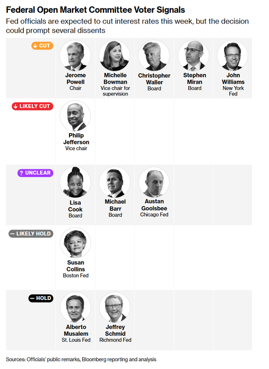 鲍威尔有望推动“三连降”落地，反对票暴增将给继任者埋雷！