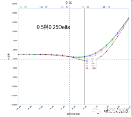 指数期权偏度交易入门