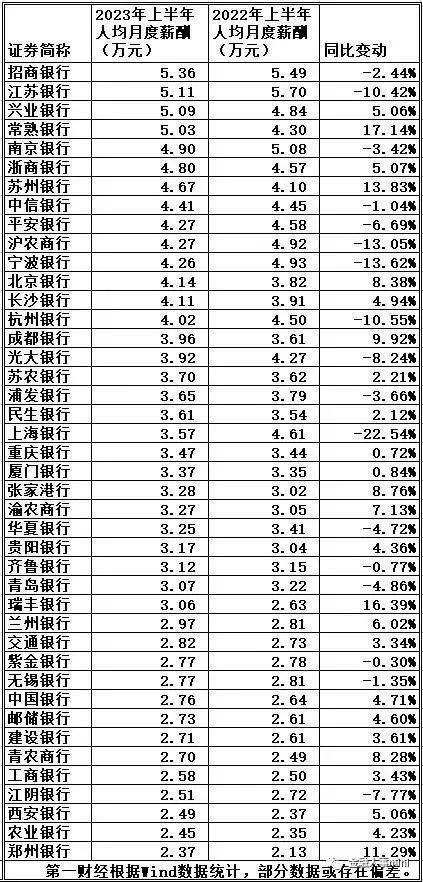 招行总行部门及地方分行人事调整