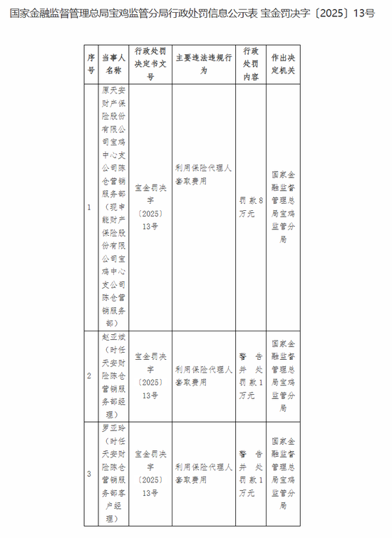 图源：宝鸡监管分局