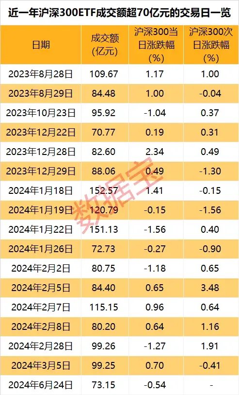 神秘资金入场?护盘模式开启!午后突然拉升,热门股连收两个20cm涨停,这一板块逆市上涨,上市公司积极布局
