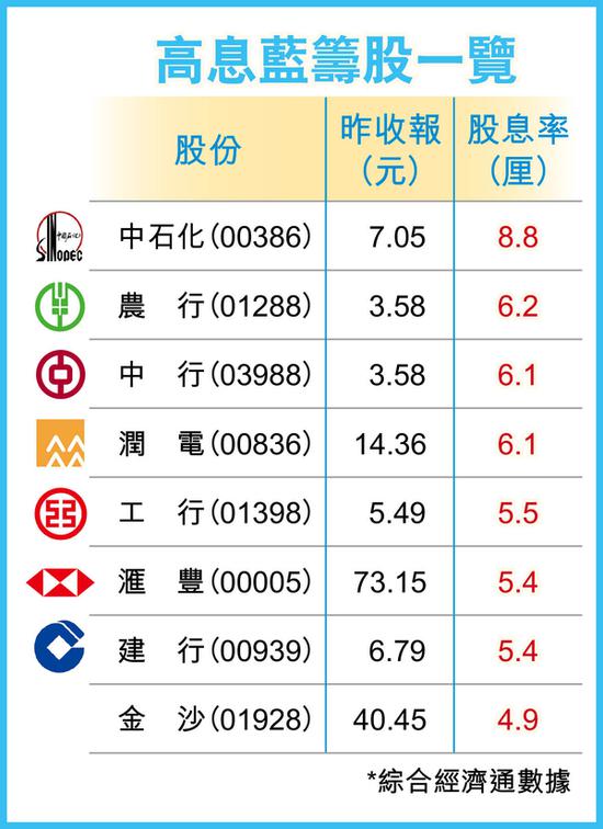 64亿沽内银重现6厘股息 海通国际：短期重现强势困难