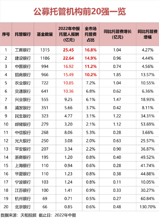 狂收1000亿!