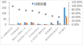 图12 2006年-2019年房企定增预案和定增发行 资料来源:Wind,中山证券研究所