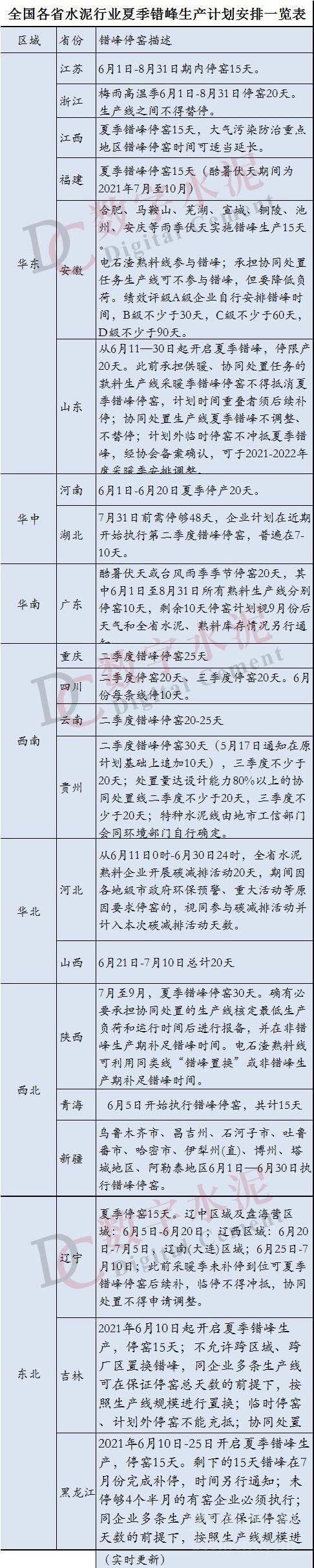 东北水泥企业全面开启夏季错峰生产