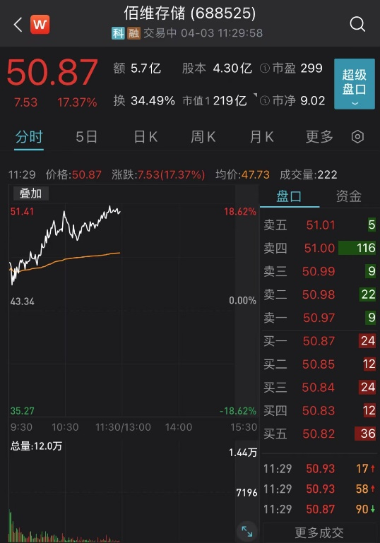 刚刚，彻底涨疯了！