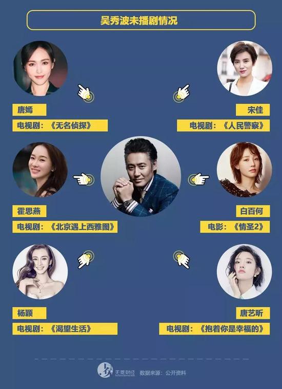 吴秀波的一地商业鸡毛:电影被撤 相关公司被坑