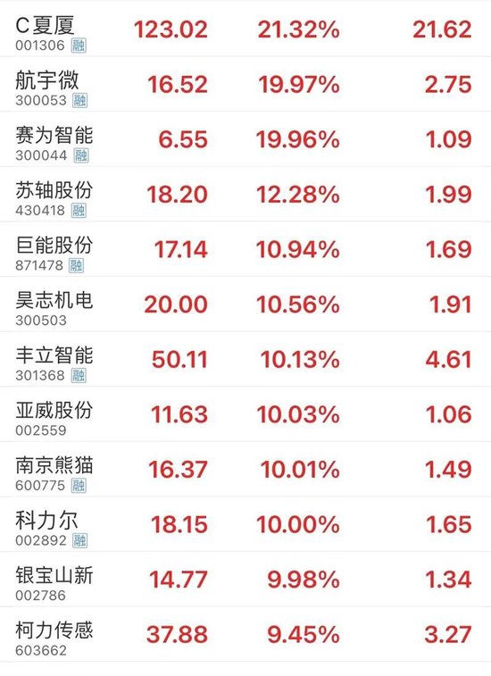 强势拉升，人民币大行情