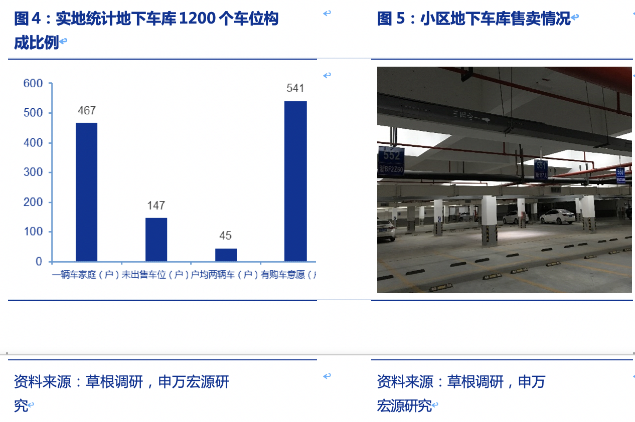 新能源汽车消费仍未抬头,需求有待进一步挖掘