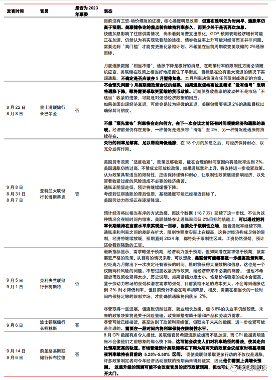 9月美联储议息会议点评：美联储是否还会再次加息？