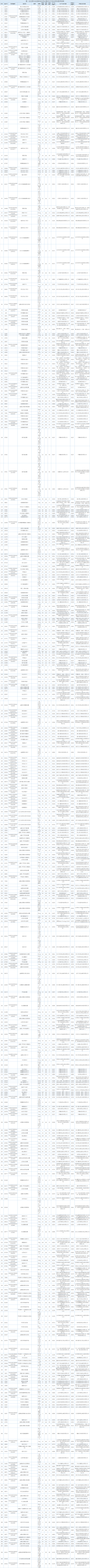 价格问题！大批集采落选药撤网 涉及石药、白云山、诺和诺德等