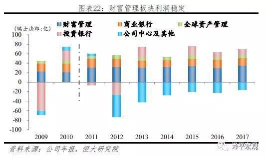 4.2  以多样化产品为重点：摩根大通银行