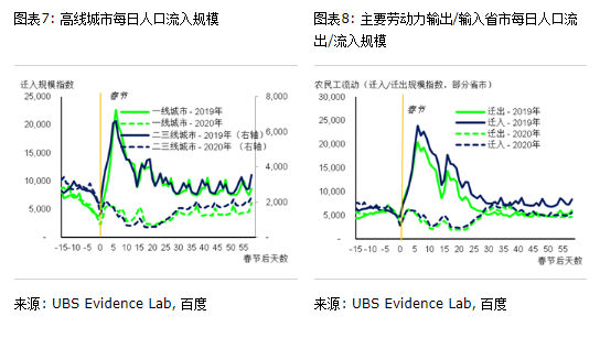 省际流入人口_人口流入北上广深(3)