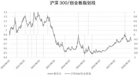 弘基金:3000点以下 可关注中证500和创业板指