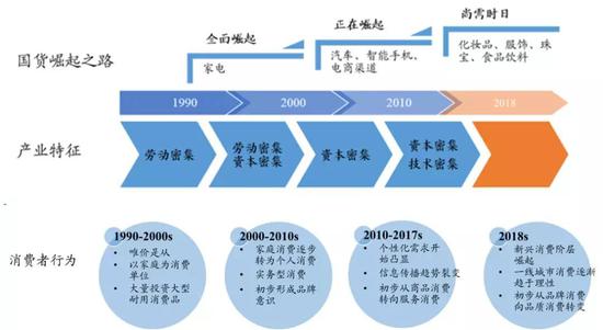 每消费1块gdp增加多少_数字1-10图片(2)