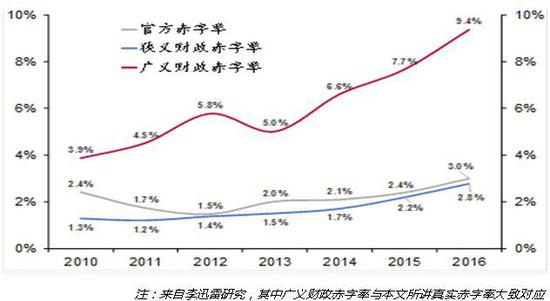 房价与gdp比值(2)