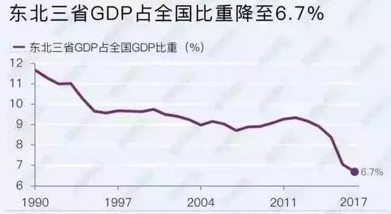 长春市2018年gdp_15个副省级城市2018年GDP 增速西安第一,三城并列第二