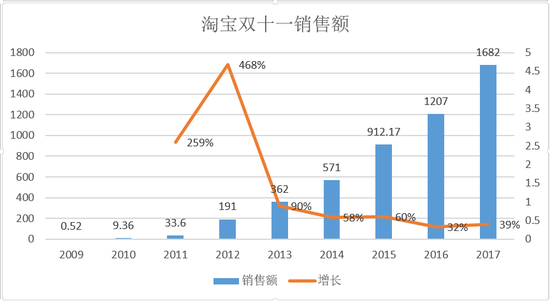 流量焦虑的阿里 升级维艰的黄铮 创新乏力的京