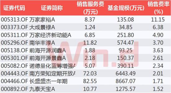 本文综合:新浪财经
