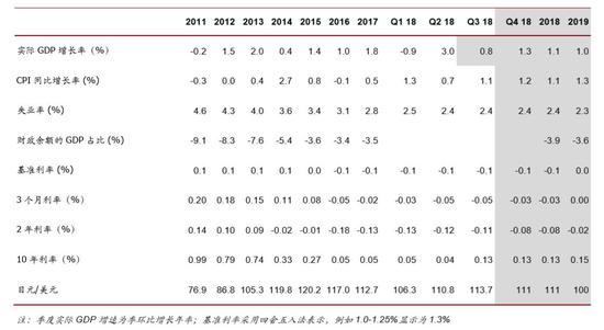 资料来源:Bloomberg、IMF以及我们的预测