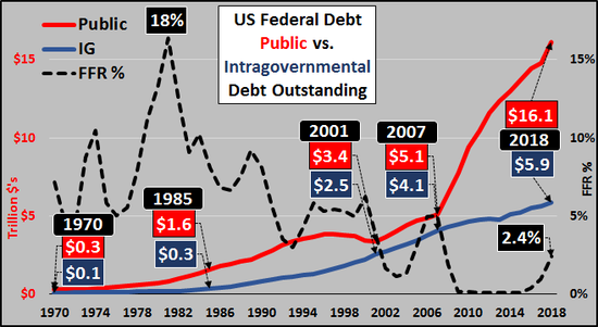(美国联邦政府债台高筑,图片来源:Chris Hamilton)
