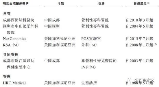 资料来源:招股书,华盛证券