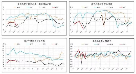 数据来源:信达期货研发,WIND,MYSTEEL,新闻收集