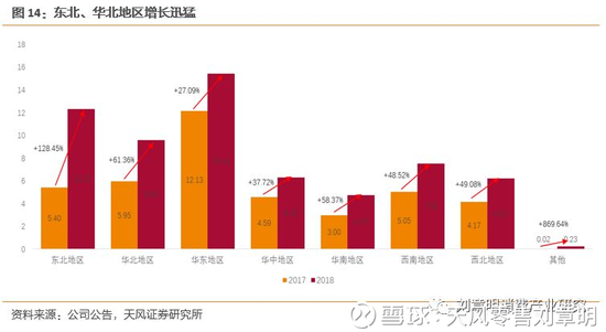 2.3 毛<a href='http://www.fishea.cn/mall/' target='_blank'>利率</a>稳定,期间费率系统下降,规模效应提升,净<a href='http://www.fishea.cn/mall/' target='_blank'>利率</a>18.48%,+5.46pct