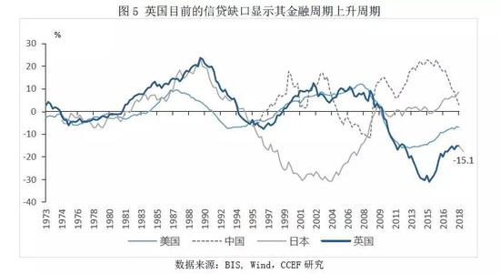 二、英国产业结构特点