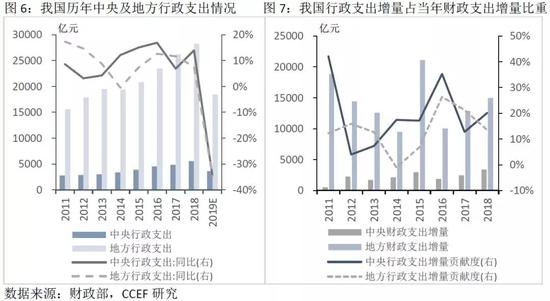 中国财政支出行政支出占GDP70%_社区管理费用和政府行政支出应该适度削减
