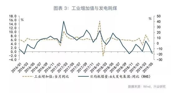 固定资产<a href='http://www.fishea.cn/mall/' target='_blank'><a href='http://www.fishea.cn/mall/' target='_blank'>投资</a></a>同比:6.0%,较上月下降0.1个百分点
