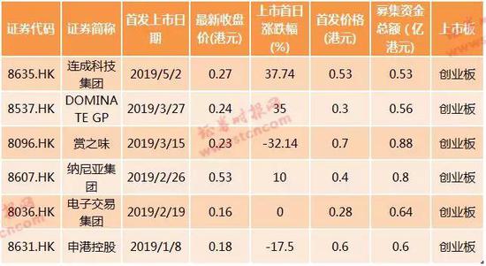 香港上市公司数量多少 4073-hzfeken7293301.jpg