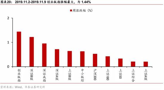 澳门大发体育网上娱乐|「私募看盘」周初市场或有调整压力,核心资产依然是目前市场最佳的底仓配置品种