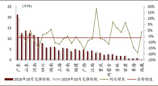 中金：10月汽车业盈利有所修复 新能源翘尾行情未现