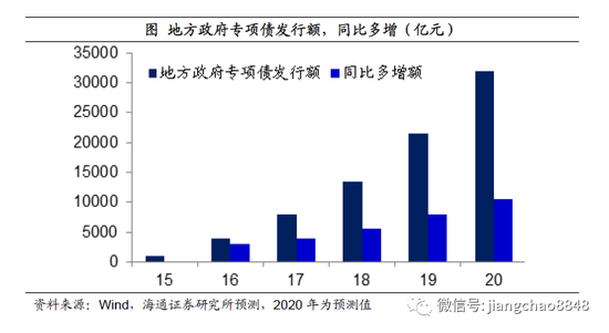 疫情下的中国gdp(2)