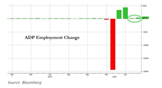美股人口数_人口普查(3)
