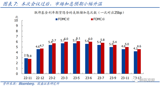 国盛宏观点评美联储9月议息会议:转向和衰退,哪个先到来? 国盛宏观点评美联储9月议息会议:转向和衰退,哪个先到来?